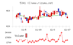 ＡＳＡＨＩ　ＥＩＴＯホールディングス