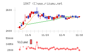 イチケン