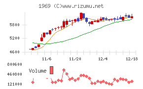 高砂熱学工業