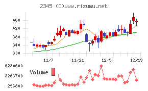 クシム