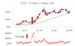 アルファパーチェス