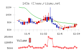 イシン