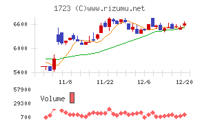 日本電技