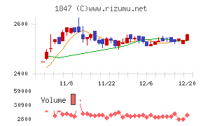 イチケン