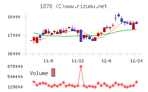 大東建託