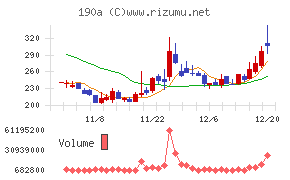 Ｃｈｏｒｄｉａ　Ｔｈｅｒａｐｅｕｔｉｃｓ