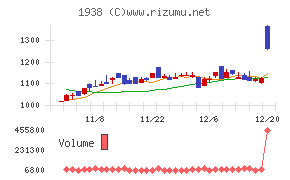 日本リーテック