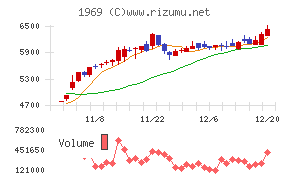 高砂熱学工業