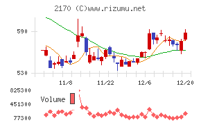 リンクアンドモチベーション