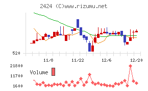 ブラス