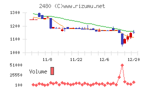 システム・ロケーション