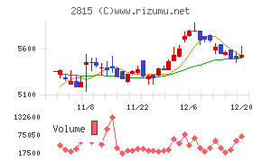 アリアケジャパン