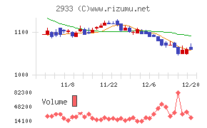 紀文食品