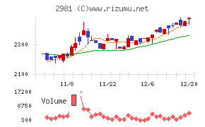 ランディックス