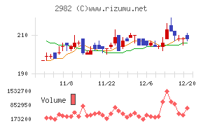 ＡＤワークスグループ