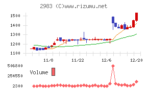 アールプランナー