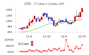 ランドネット