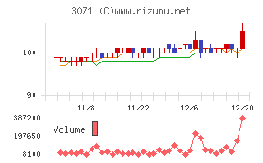 ストリーム