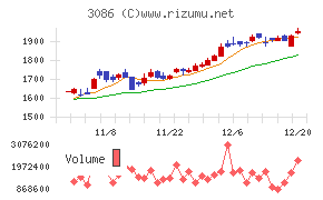 Ｊ．フロント　リテイリング