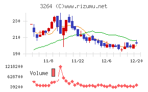 アスコット