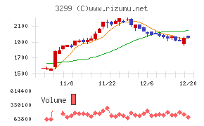 ムゲンエステート