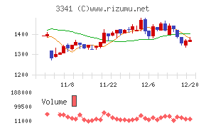 日本調剤