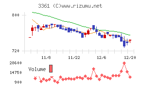 トーエル