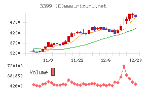 丸千代山岡家