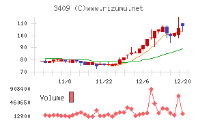 北日本紡績