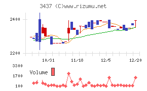 特殊電極