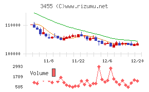 ヘルスケア＆メディカル投資法人