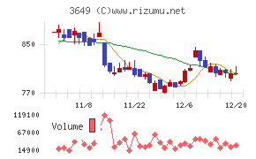 ファインデックス