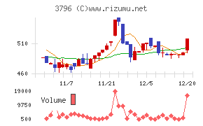 いい生活