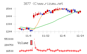 中越パルプ工業