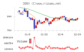 大王製紙