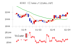 南海化学