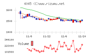 東亞合成