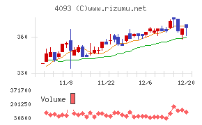 東邦アセチレン