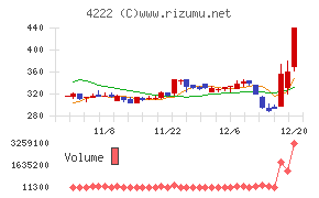 児玉化学工業