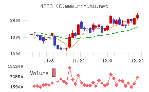 日本システム技術