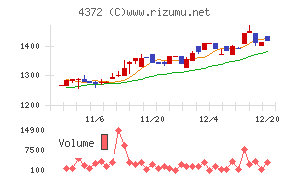 ユミルリンク