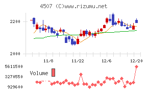 塩野義製薬