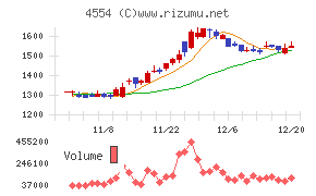 富士製薬工業