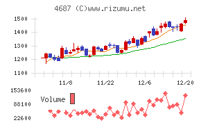 ＴＤＣソフト