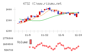 ユー・エス・エス