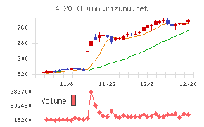 ＥＭシステムズ