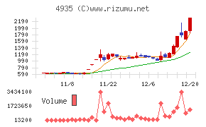 リベルタ