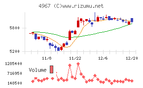 小林製薬