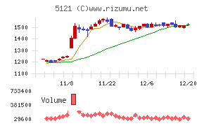 藤倉コンポジット