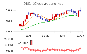 愛知製鋼